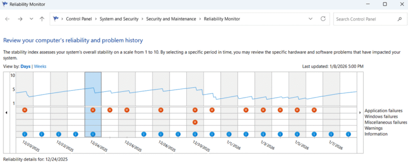 Reliability Monitor Graph showing stability over time